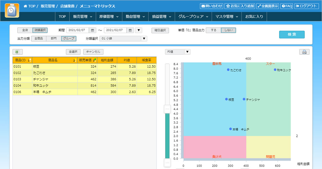 販売管理システム 飲食業 飲食店向けasp 本部システム フーディングジャーナル